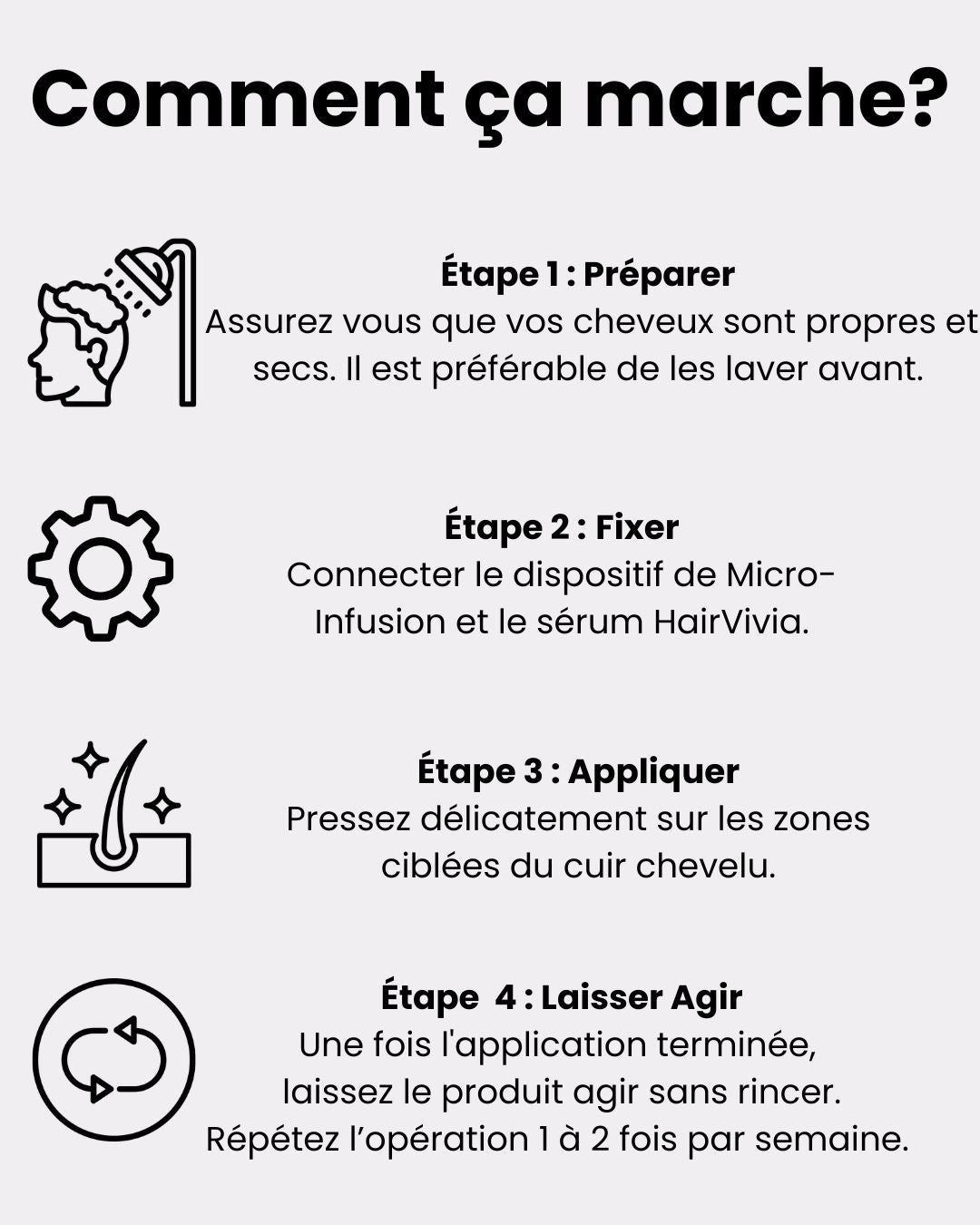 Solution Capillaire Antichute & Repousse