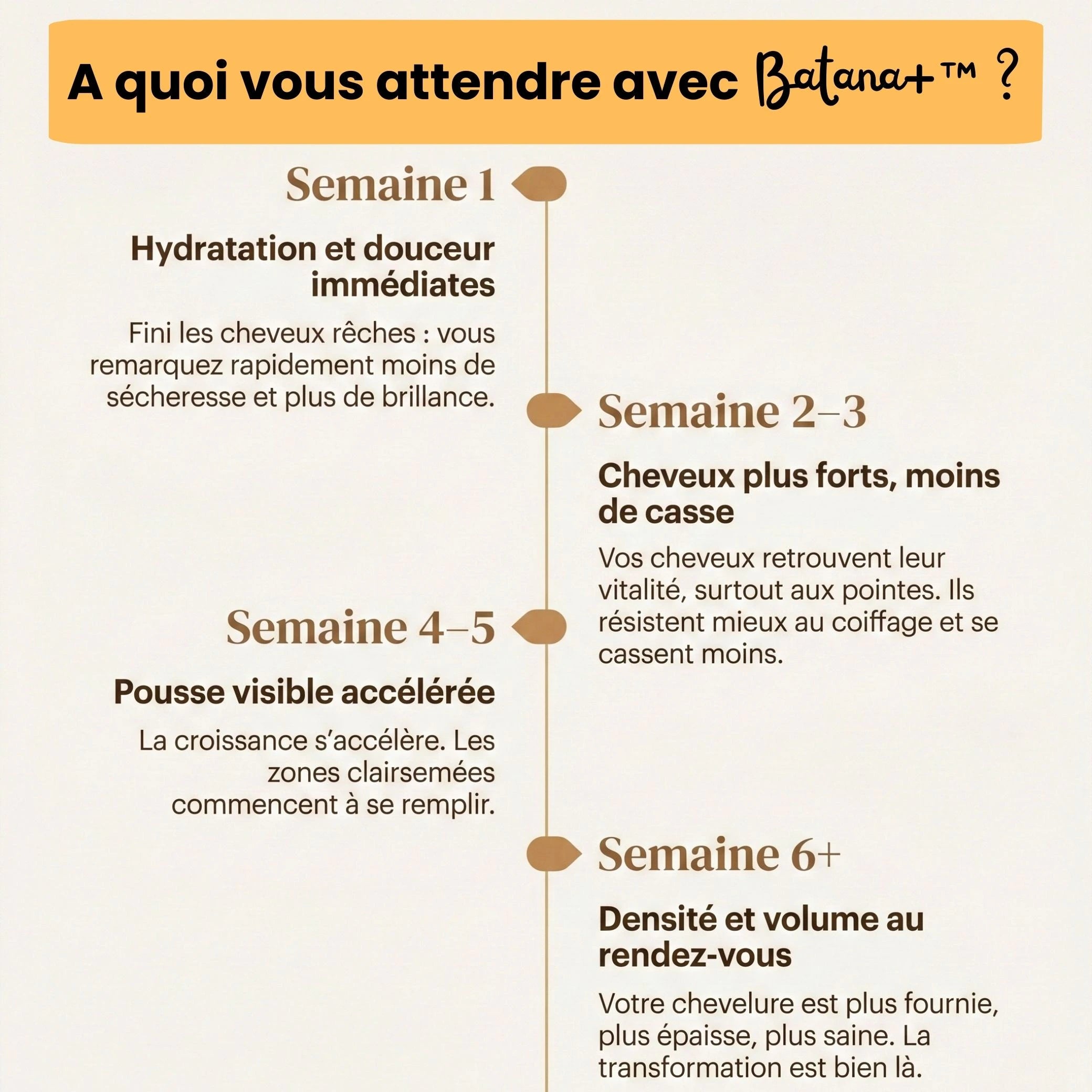 Batana Croissance+™