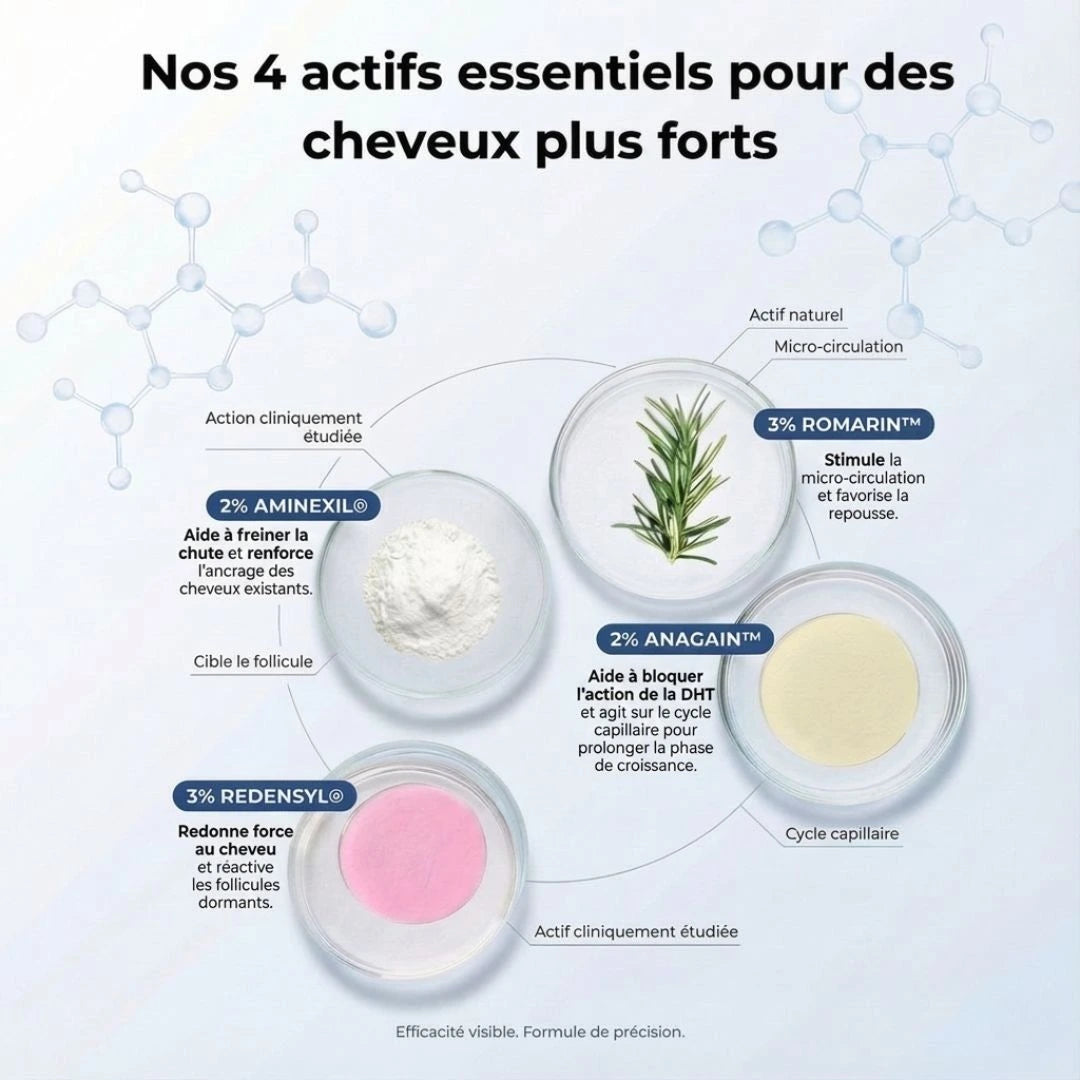 Croissance Boosteur HairLine™